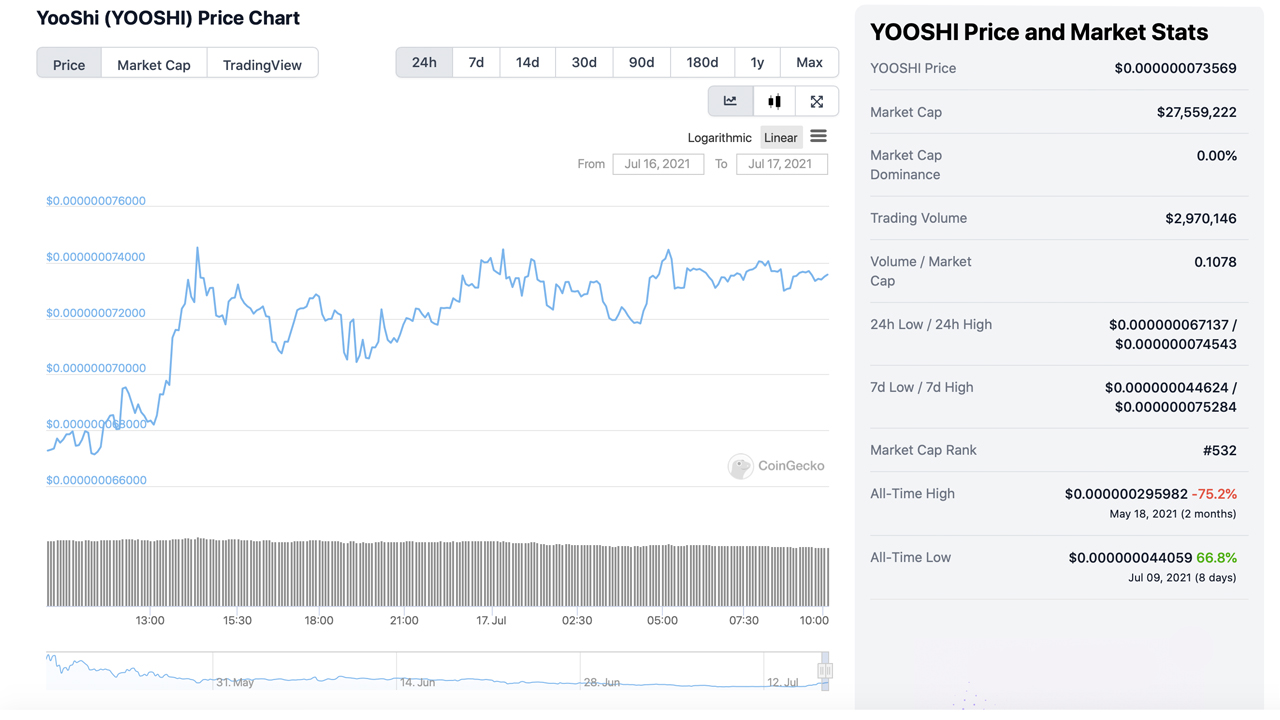 Dogecoin's Downward Slide: 2-Month Stats Show Meme-Based Crypto Is Down 76%
