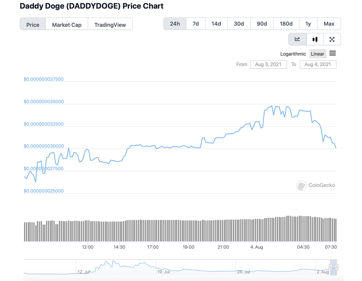 There’s 30 Doge-Like Tokens Today — New Daddy Doge Jumps 57% This Week, Promises To Be First in Space
