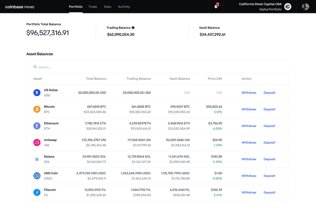 Coinbase Prime is launching with updated capabilities