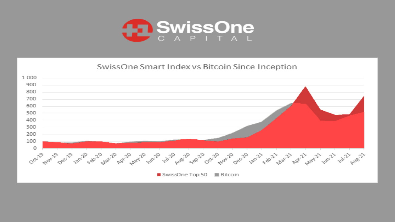SwissOne Capital AG Makes It Easy for New Investors to Take Advantage of the Top 50 Cryptocurrencies With Smart Index Crypto Fund Tracker Certificate