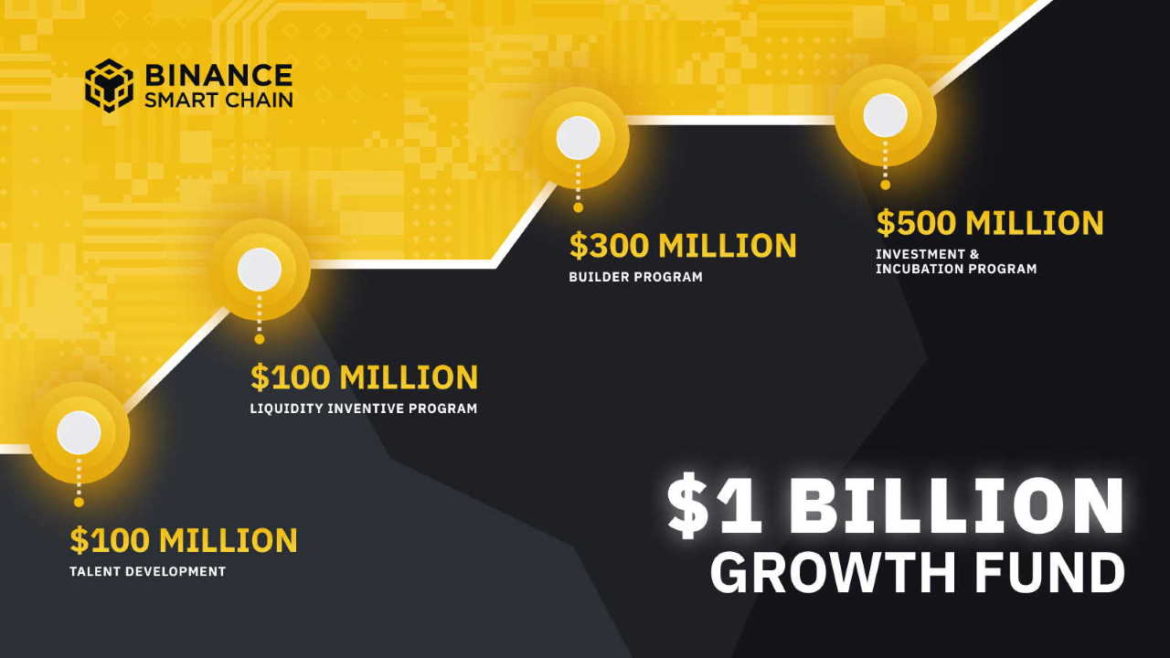 Binance Smart Chain (BSC) Receives $1 Billion to Bring the Next 1 Billion Crypto Users